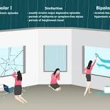 Image result for icd 10 code for bipolar i