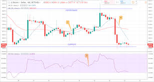 In 2021, the price of ethereum will change in the corridor from $550 to $900. The History Of Ethereum Cryptocurrency When Will Bitcoin Drop Equitalleres Launch Distribuitor Autorizado
