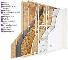 Epingle Sur Construction