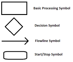 flow charts for the certified quality engineer