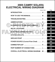 Fuse box diagram (location and assignment of electrical fuses) for toyota camry solara (2004, 2005, 2006, 2007, 2008). 2002 Toyota Solara Wiring Diagram Land Rover Freelander Td4 Fuse Box Toyota Tps Yenpancane Jeanjaures37 Fr