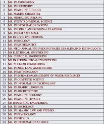 Biasiswa kelas pertama untuk pengajian phd dan masters, elaun sara hidup bulanan adalah sebanyak rmb 3.500 untuk phd manakala rmb 3,000 untuk masters. Hafiz On Twitter Peluang Biasiswa Untuk Melanjutkan Pelajaran Master Dan Phd Di King Abdulaziz University Arab Saudi Silakan Share Https T Co A9tuc19rsx Https T Co Xzgdsanpsd