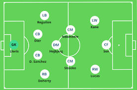 Jun 20, 2021 · tottenham hotspur are now 62 days into their search for a new head coach in what has been nothing short of a pr disaster. Jose Mourinho Tottenham Hotspur Tactical Analysis 2020 21 Edition The Mastermindsite
