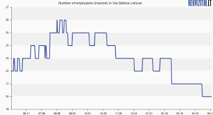 We did not find results for: Via Baltica Lietuva Personnel Rekvizitai Lt