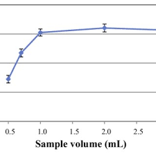 Working with fellow inverter luigi di pointi, he created a working model of his. Pdf A Rapid And Simple Determination Of Caffeine In Teas Coffees And Eight Beverages