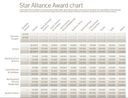 Sas Star Alliance Award Chart Png Loyalty Traveler
