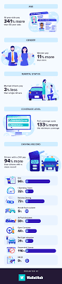 2021 Cheapest Car Insurance In New Jersey Get Cheap Rates In Nj