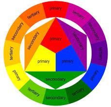 Color Meters And Appearance Instruments Selection Guide