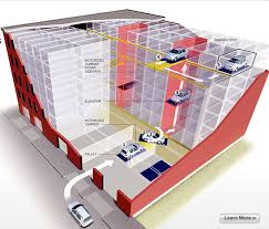 Why America Needs More Robotic Parking Parking Design Smart Building Garage Design