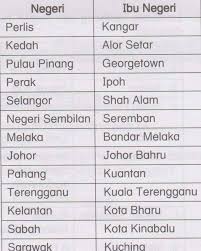 Asal usul nama negeri lembaran kerja 6 mawar. The Seluar Mesti Ramai Yang Tak Sangka Asal Usul Nama Facebook