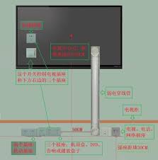 如何讓電視牆看不到電線 六大終極解決方案首度公開 內部資料 壹讀 dvd map screenshot map