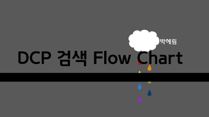 dcp flow chart by erin park on prezi