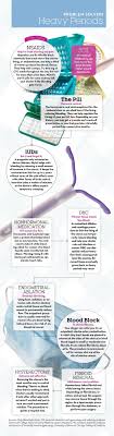 Doctors Say A Heavy Period Could Point To An Underlying Health Condition Heavy Periods Heavy Menstrual Bleeding Period