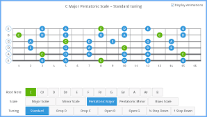 Because google play and some app stores have strict requirements on the permissions of apps, in. Github Mvasilkov Kivy 2014 Rockivy Is An App For Learning Guitar Scales Written In Python For Kivy App Contest 2014