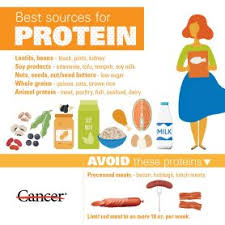 There's no denying the impact food has on health. What Are Macronutrients Md Anderson Cancer Center