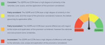 Ccpa Face To Face With The Gdpr An In Depth Comparative