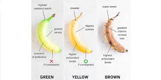 There are several causes of constipation in toddlers, but the most prominent cause is diet. Banana In Constipation Is Banana Good For Constipation Pristyn Care