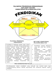 Check spelling or type a new query. Falsafah Pendidikan Kebangsaan Matlamat Dan Misi Kementerian Pelajaran Malaysia