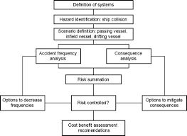 Collision Risk An Overview Sciencedirect Topics