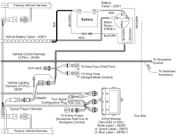 I even tried to do it using the control box by angling the plow and they will not move. Wiring Harness Fuses Fisher Wiring Diagram Direct Sound Course Sound Course Siciliabeb It