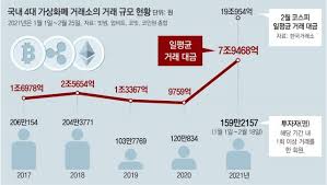 코스피 지수(korea composite stock price index, 약어 :kospi) 또는 한국종합주가지수는 한국거래소의 유가증권시장에 상장된 회사들의 주식에 대한 총합인 시가총액의 기준시점과 비교시점을 비교하여 나타낸 지표다. 81s9kecvhdosam