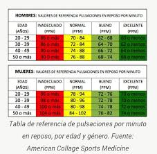 Frecuencia Cardiaca Frecuencia Cardiaca Hombres Entrenamiento