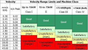 Balancing Service Deuschle