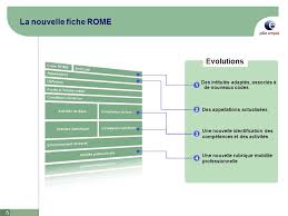 Code Rome Vendeur A Domicile
