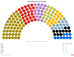 Check spelling or type a new query. VoÄ¾by 2020 Ktora Strana By Vyhrala PodÄ¾a Exit Pollu Sme