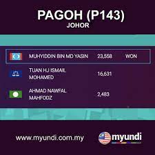 Undian online untuk parti politik dengan pilihan facebook reaction untuk megundi. Tv9 Di Hatiku Keputusan Terkini Pru14 Pagoh P143 Johor Dapatkan Keputusan Terkini Di Www Myundi Com My Myundi Pru14 Facebook