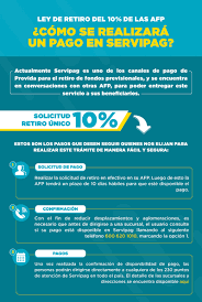 Busca la más cercana a tu ubicación. Retiro Afp Servipag Cuenta Conmigo