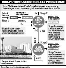 Uranium found in the earth's crust is primarily made up of two different isotopes, or forms of uranium, that differ based on their atomic weight. Insigts Into Editorial Fast Forwarding To Thorium Insightsias