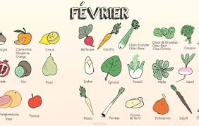 Suivez le calendrier des fruits et légumes de saison sur twitter er tweetez le à vos ami(e)s ! Fruits Et Legumes De Saison Fiches Pratiques Jardin