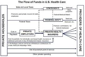 And the public is increasingly worried abou. Free Universal Health Care System In United States