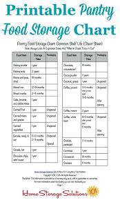 printable pantry food storage chart shelf life of food in