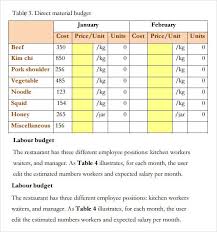 Restaurant Budget Example Restaurant Budget Template Usages Of The Restaurant Budget Template When We Role T Budget Template Budget Template Free Budgeting