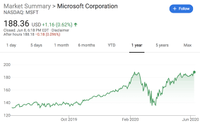 His main source of stock selection was barron's magazine. Stock Market Rally Amazon Microsoft Other Seattle Companies Bounce Back From March Lows Geekwire