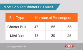 Charter Bus Seating Chart Best Picture Of Chart Anyimage Org