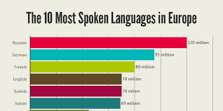 Pin On Language