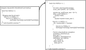 Here is for those who want to download it. Sample Openmp Code Lu Decomposition Using Static Allocation Download Scientific Diagram