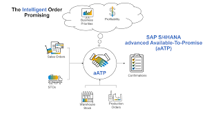 Learn how atp calculations can be used to maximize profit. Highlights For Supply Chain In Sap S 4hana 2020 Sap Blogs