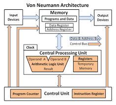 Computer Architecture