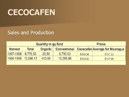 Jun 30, 2018 · near lake titicaca, in peru, the cecovasa cooperative is assisting members from quechua and aymara indigenous groups in improving coffee quality and transitioning to certified organic production. Cecocafen To Buy Or Not To Buy And