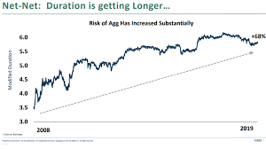 wednesday links bear market dynamics