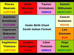 basic vedic astrology lesson 1