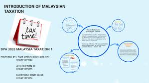Income tax is imposed on a territorial basis. Introduce Of Malaysian Taxation By W Q