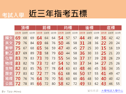 110.07.19 【 公告 】 110學年度大學考試入學管道因嚴重特殊傳染性肺炎. 105å¤§å­¸é¸å¡«å¿—é¡˜ Tzu Ning S Boite De Bijou