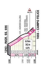 Giro d'italia 2021 live dashboard race info, preview, live video, results, photos and highlights. Tappa 9 Del Giro D Italia 2021 Castel Di Sangro Campo Felice Rocca Di Cambio