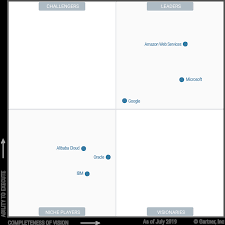 A magic quadrant is a tool that provides a graphical competitive positioning of technology providers to help you make smart investment decisions. Https B2bsalescafe Files Wordpress Com 2019 09 Gartner Magic Quadrant For Cloud Infrastructure As A Service Worldwide July 2019 Pdf
