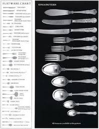 Flatware Chart For More Dining Etiquette Tips Visit Www